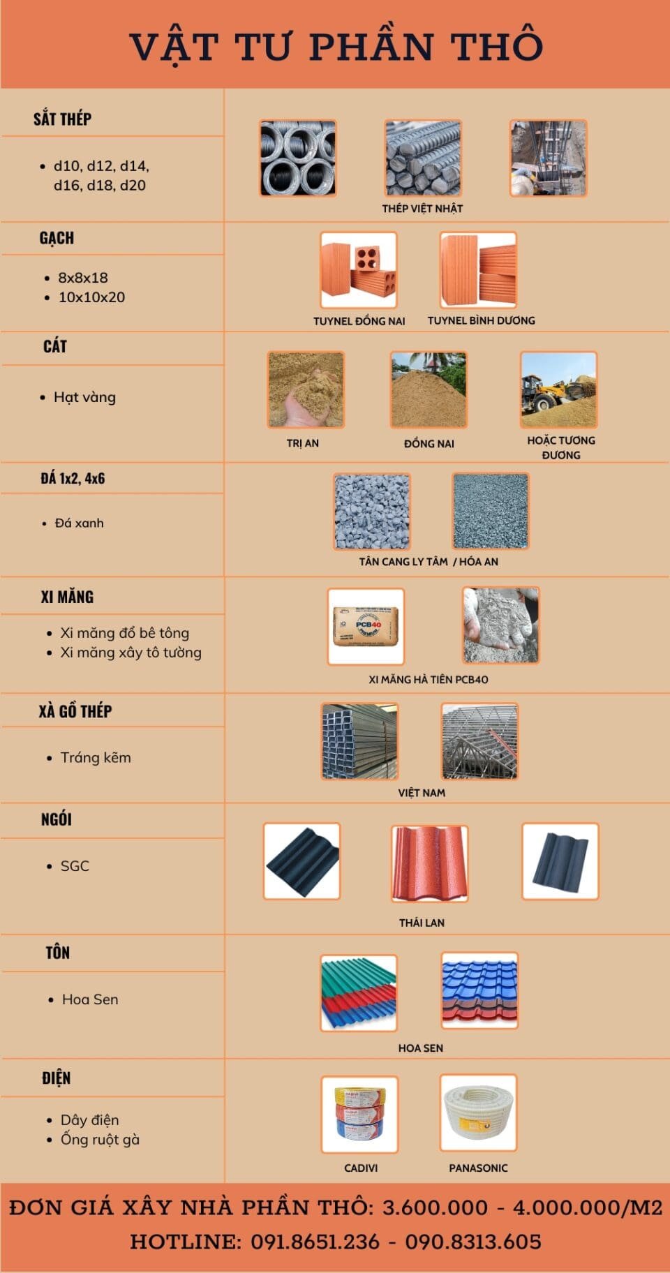 Bảng vật tư phần thô xây nhà trọn gói tại công ty Nhà Đẹp